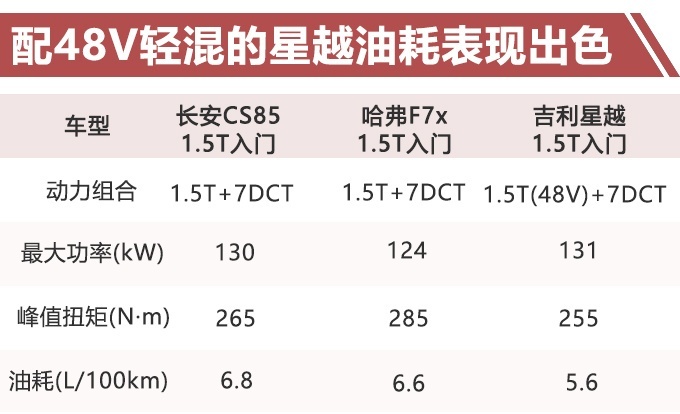 长安CS85 1.5T车型将于6月3日正式上市
