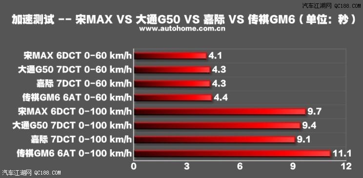 当下十分热门 四款中国品牌MPV全面对比