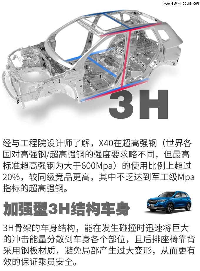 要时尚更要安全！ 奔腾X40对决传祺GS3 