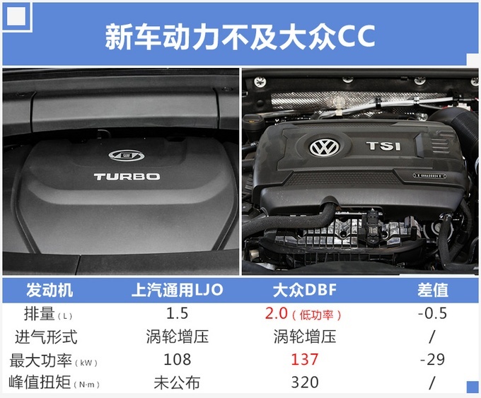 定位四门轿跑车 宝骏全新轿跑车最新消息