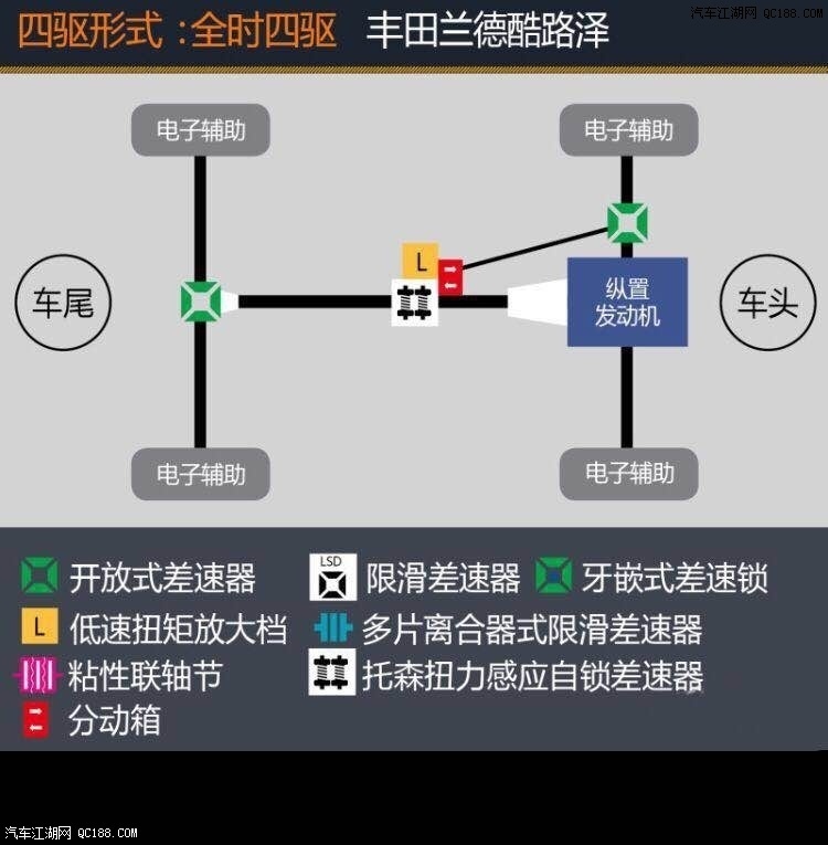 2019款丰田兰德酷路泽4000性能解读