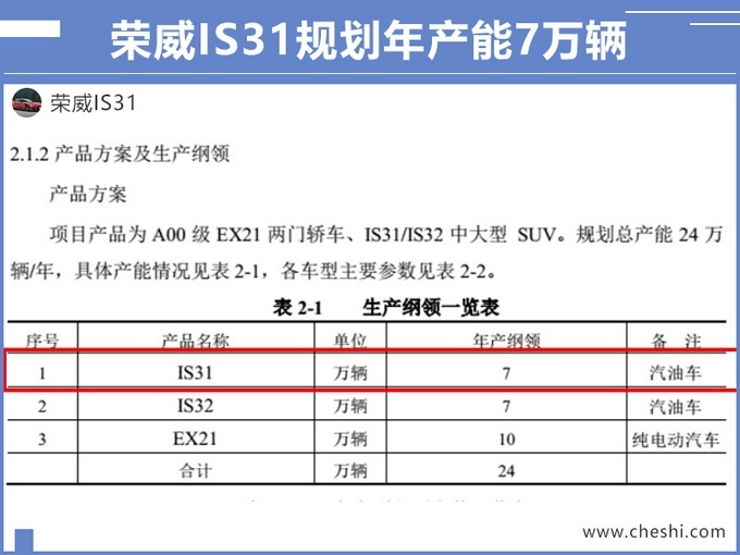 荣威全新suv—is31路试谍照 10月投产