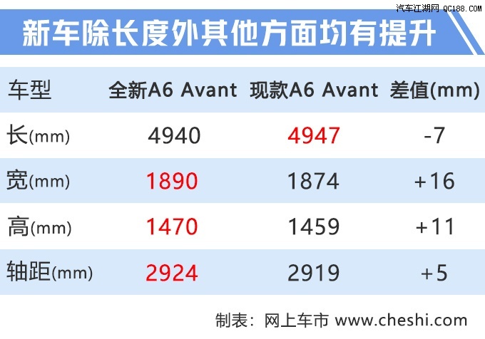 纯电动SUV e-tron 奥迪下半年推8款新车