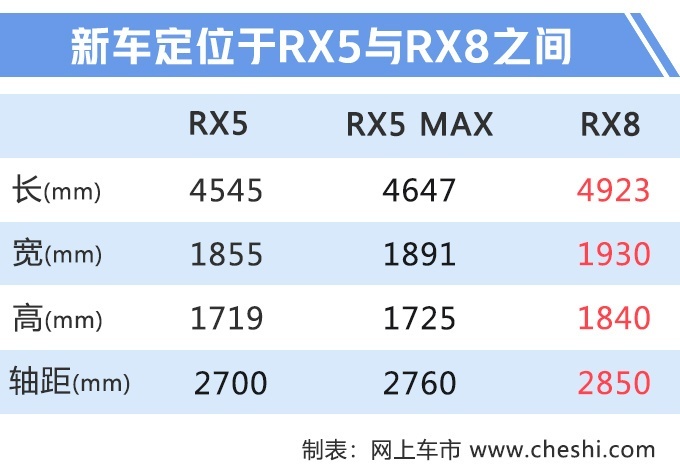 RX5 MAX ³828ʽ