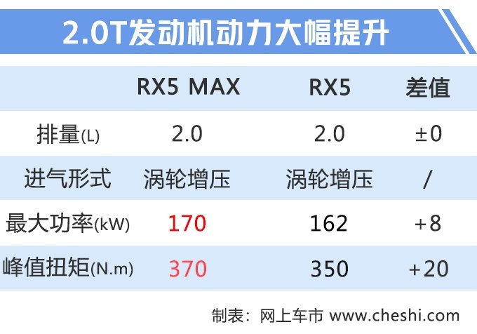 RX5 MAX ³828ʽ