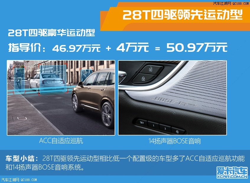 28T豪华型值推荐 凯迪拉克XT6全系导购