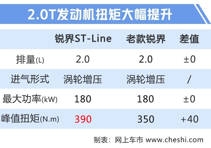 ST/ST-Line ۼ26.98-38.98