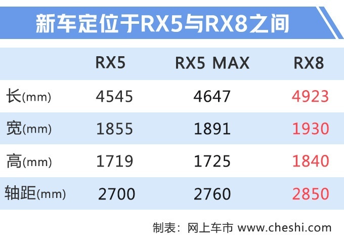 RX5 MAXʽ Ƴ9ó