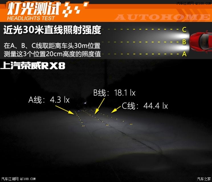 有多大差距 途昂/荣威RX8大灯对比实测