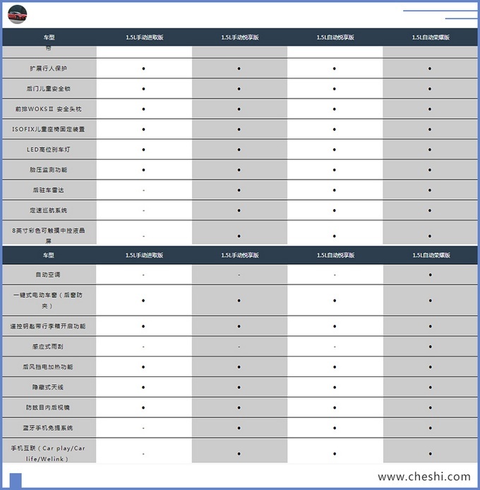 捷达va3配置信息曝光 于9月份正式上市