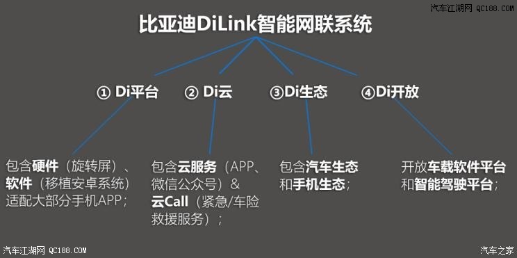秦Pro DM DiLink智能网联系统实测解读