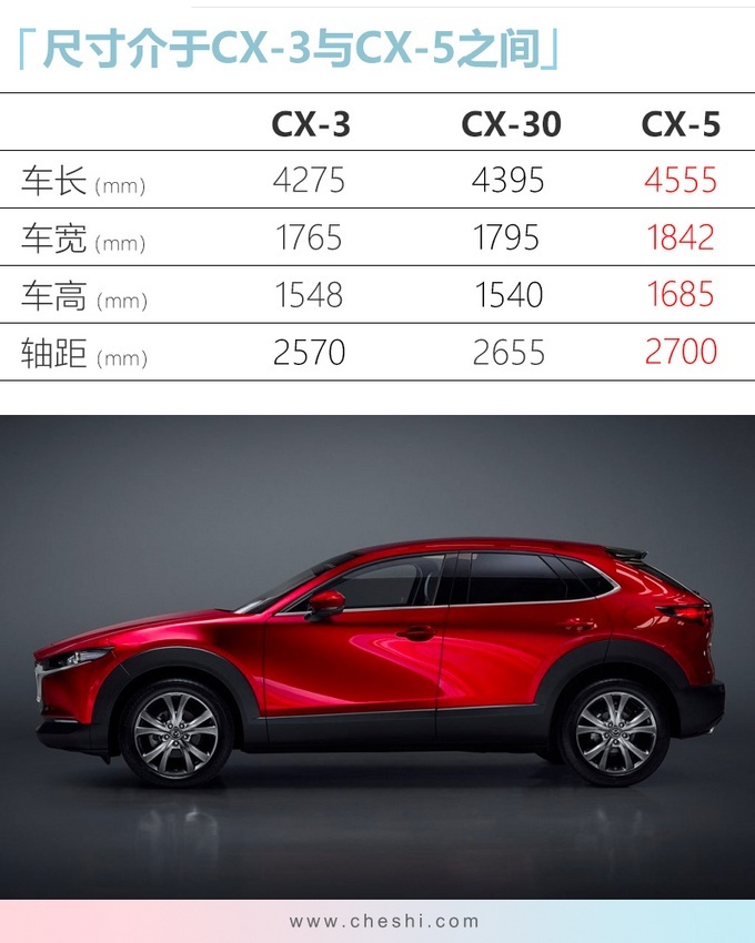 两厢版补充版本 马自达suv cx30新消息