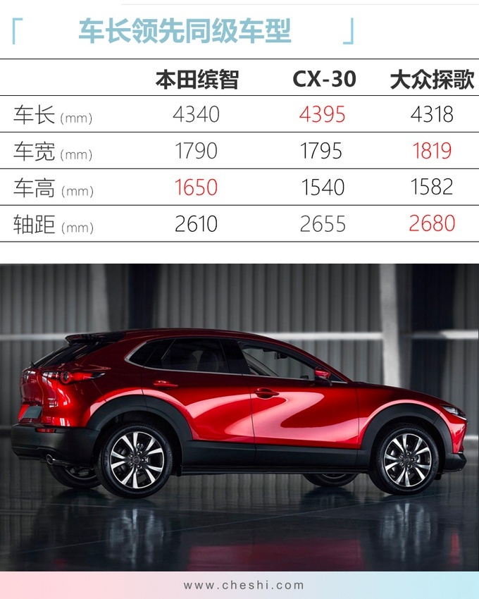 两厢版补充版本 马自达suv cx30新消息