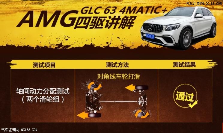 打破平衡 动态实测AMG GLC 63 4MATIC+