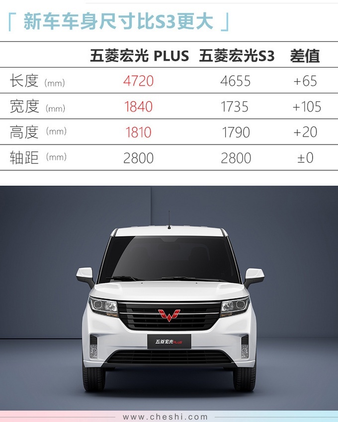 五菱宏光plus参数配置,五菱宏光plus价格图片 五菱宏光plus将于10月16日正式上市发售