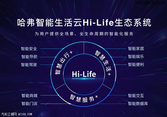 体验全新哈弗H6 Hi-Life智能车机系统