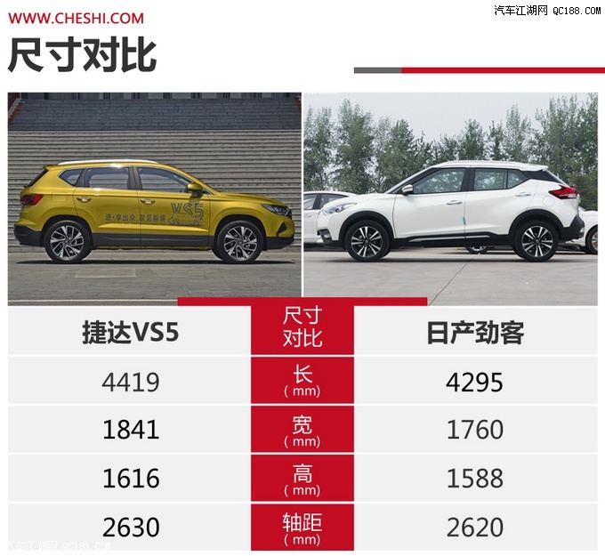 十万合资品牌SUV 捷达VS5对比日产劲客