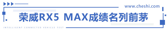 究竟好不好用 荣威RX5 MAX智能座舱实测