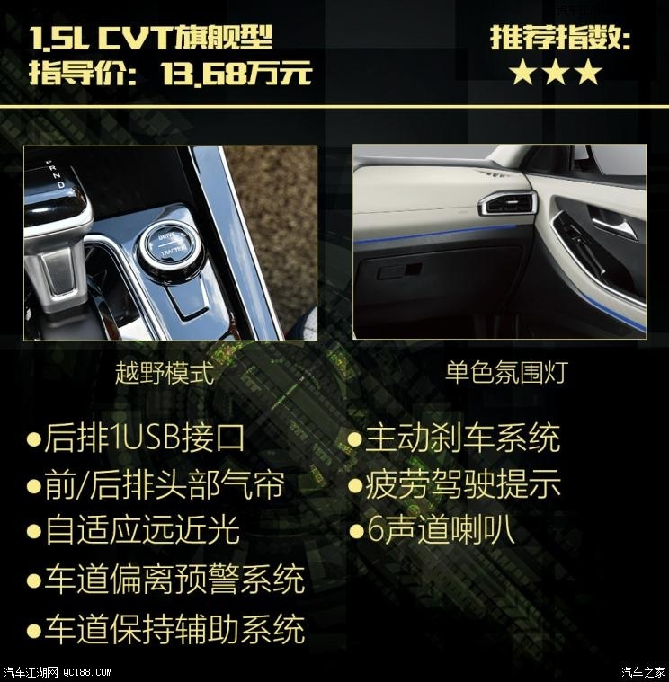 自动智能值推荐 北京现代ix25配置解析