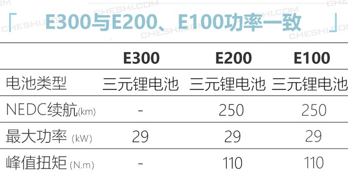 ȫ±׿綯-E300 