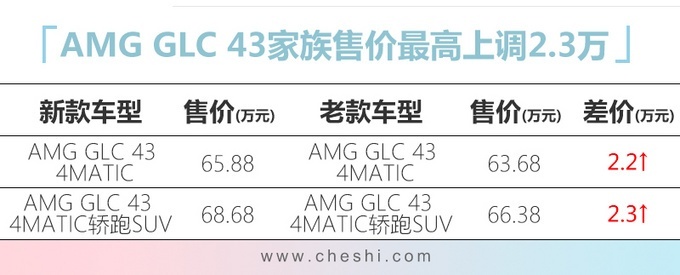¿AMG GLC 43 ε