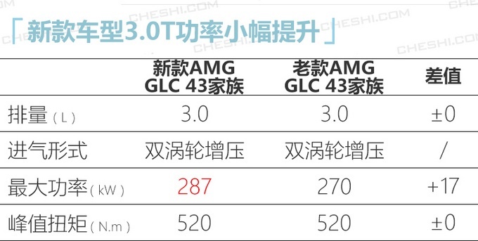¿AMG GLC 43 ε