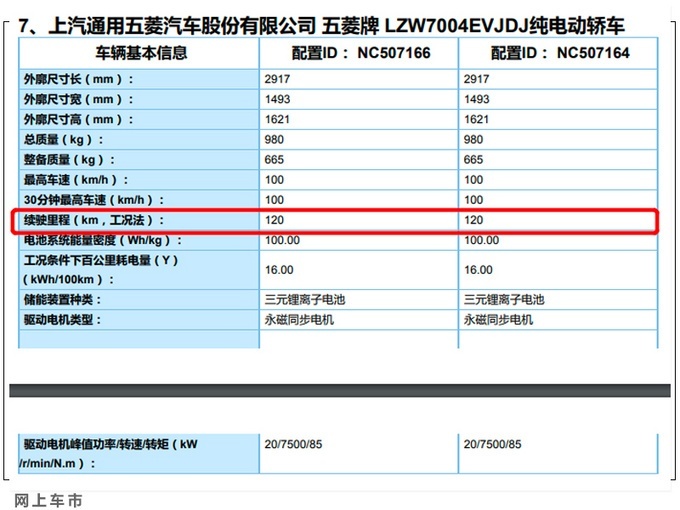 五菱宏光mini ev部分参数曝光 二季度上市