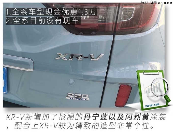 本田XR-V实际销售情况及终端优惠大调查