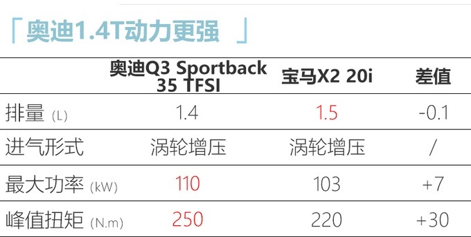 µQ3 Sportback5·ݵʽ