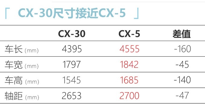 ԴCX-30ʽ 528
