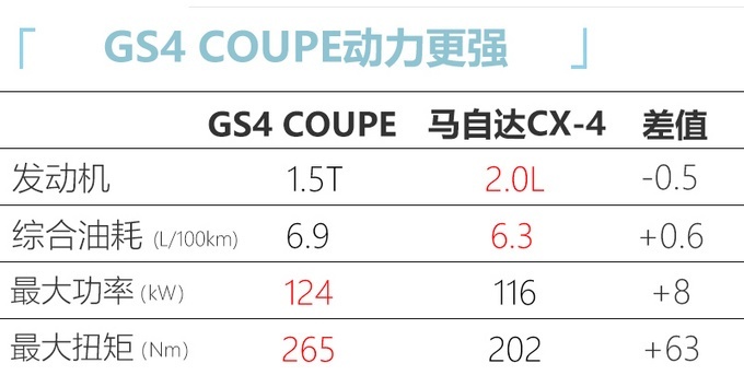 GS4 COUPE520ʽ