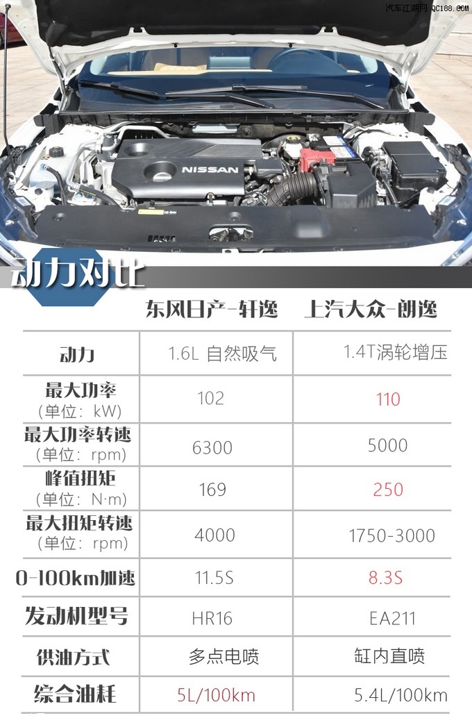 东风日产自吸发动机的车型值不值得买？