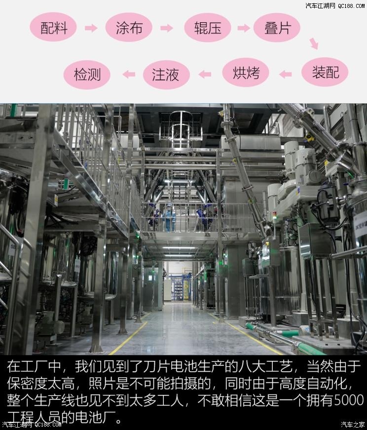 了解刀片电池的故事 探比亚迪重庆工厂