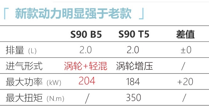 新款沃尔沃S90上市 售40.69万-61.39万