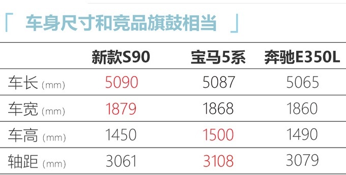 新款沃尔沃S90上市 售40.69万-61.39万