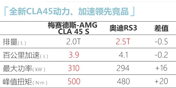 ÷˹-AMG CLA 45 4MATIC+