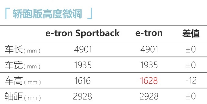 µe-tron Sportback չ׷