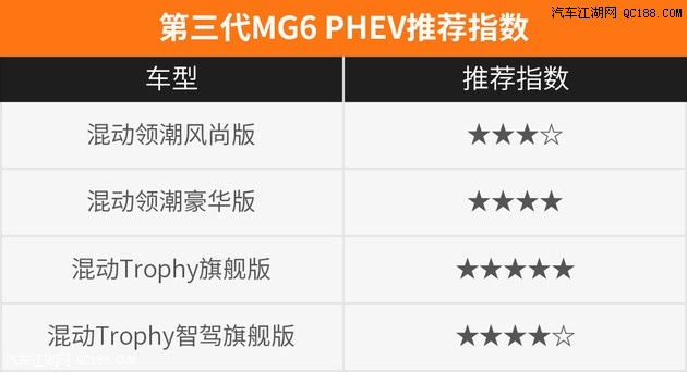 推荐混动Trophy旗舰版 MG6 PHEV导购篇