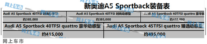 µ¿A5 Sportback ۼ38.5-49.5