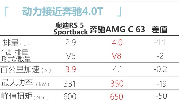 µRS Q8RS 5 Sportback