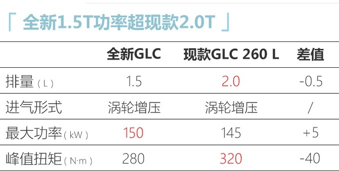 GLC1¿ʩ 2022Ͷ