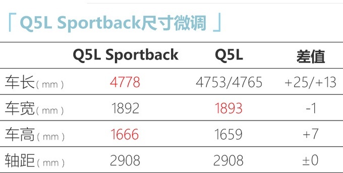 µQ5L Sportback ڹݳչ