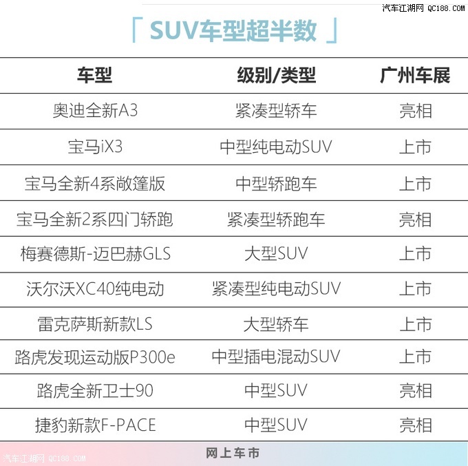 2020广州车展将开幕 10款豪华车不容错过