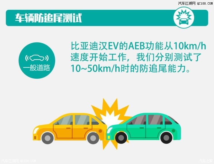 比亞迪王朝系列漢_比亞迪s6主駕駛玻璃升降失靈_比亞迪漢的自動(dòng)駕駛怎么樣