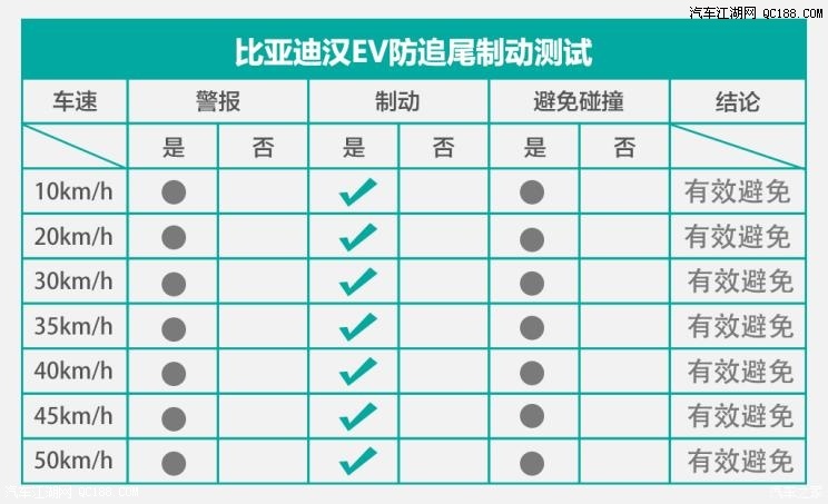 比亚迪王朝系列汉_比亚迪汉的自动驾驶怎么样_比亚迪s6主驾驶玻璃升降失灵