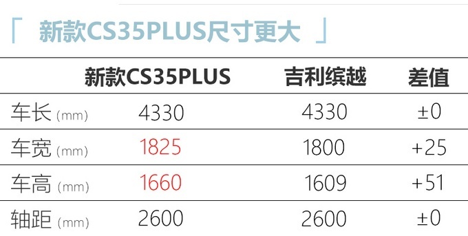 造型精致、运动 长安新款CS35PLUS实拍