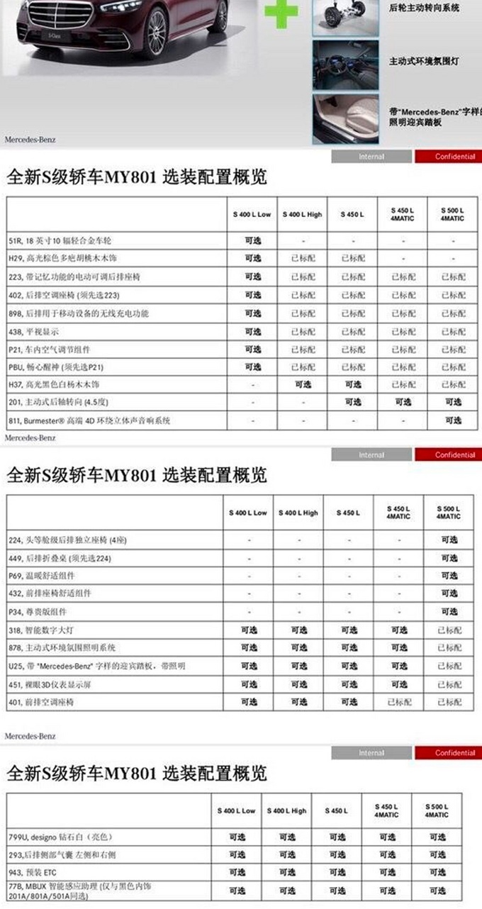 奔驰全新s级正式上市 选装配置表曝光_汽车江湖