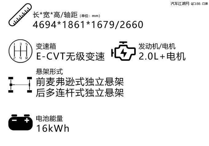 三款配置差 本田CR-V锐·混动e+怎么选
