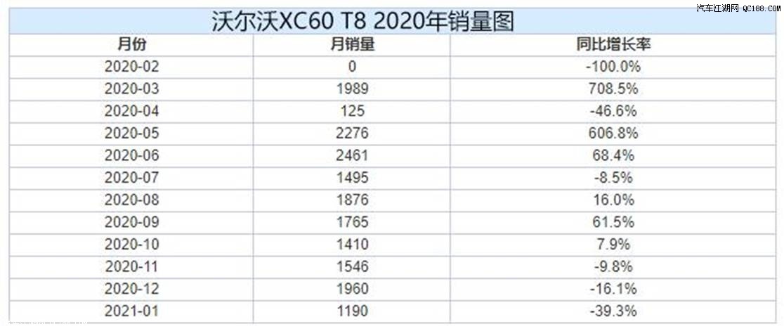 平平无奇狠角色 测2021款沃尔沃XC60 T8 
