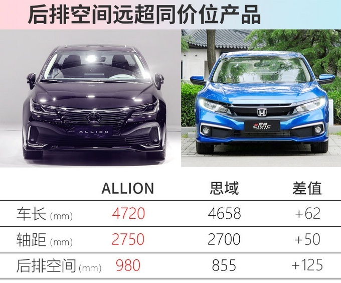 一汽丰田allion开始预售 全面接受预定